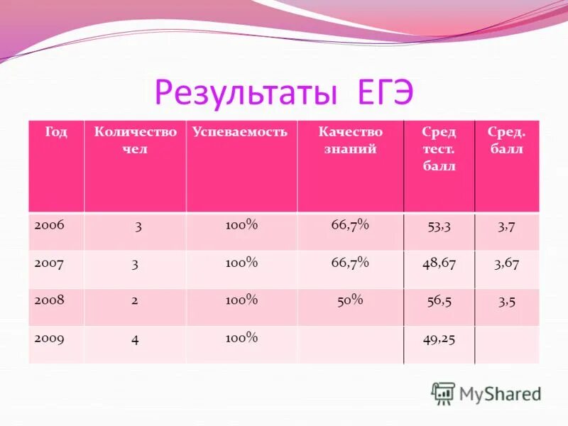 зеленый зачет баллы