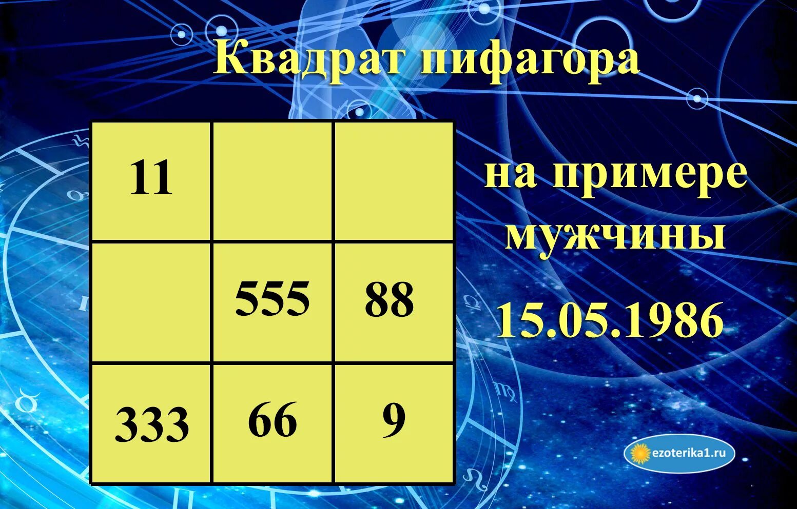 Пифагора квадрат рождения рассчитать. Квадрат пифагора. квадрат пифагорафагора. пи в квадрате. математический квадрат пифагора.