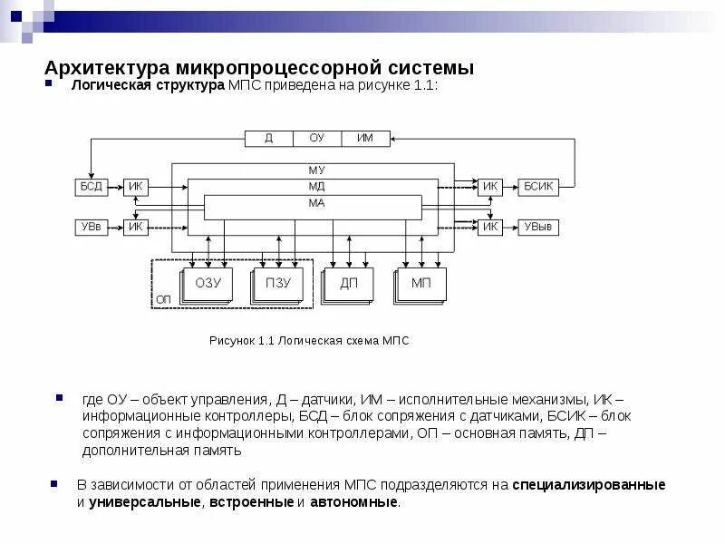 ТИПОВАЯ СТРУКТУРА МИКРОПРОЦЕССОРНЫХ УСТРОЙСТВ. РЕЖИМЫ ФУНКЦИОНИРОВАНИЯ