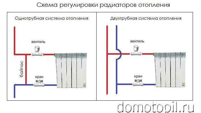 Как регулировать отопление в квартире