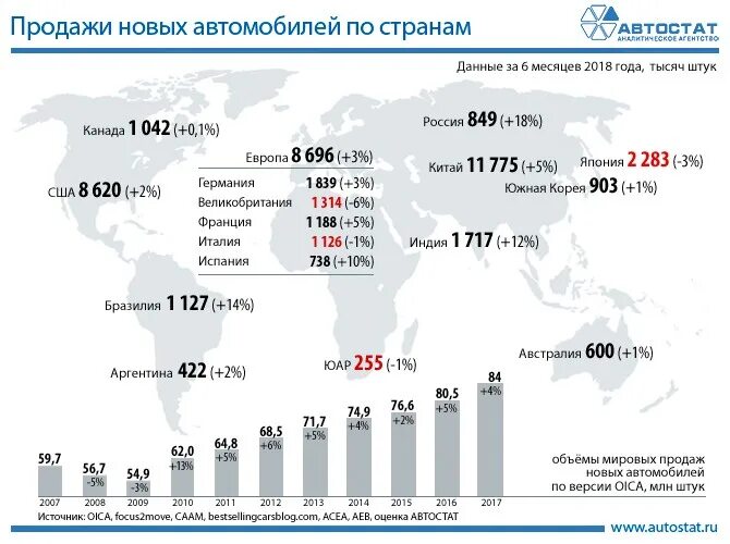 Мировой рынок автомобилей. Рынок автомобилей в мире. Мировой авторынок статистика. Рынок легковых автомобилей в мире.