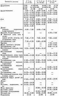 Расписание кормлений