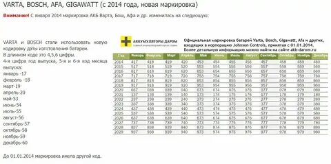 Дата выпуска андроид