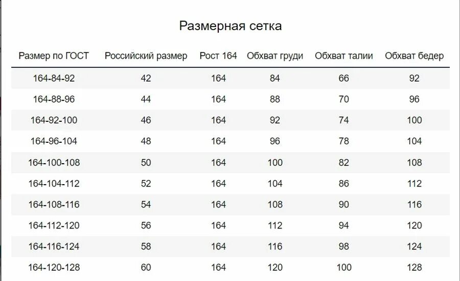 112 какой размер одежды. Размер 164-104-112. Размер 164-100-108. Размерная сетка 158-164. Размерная сетка 112-116.