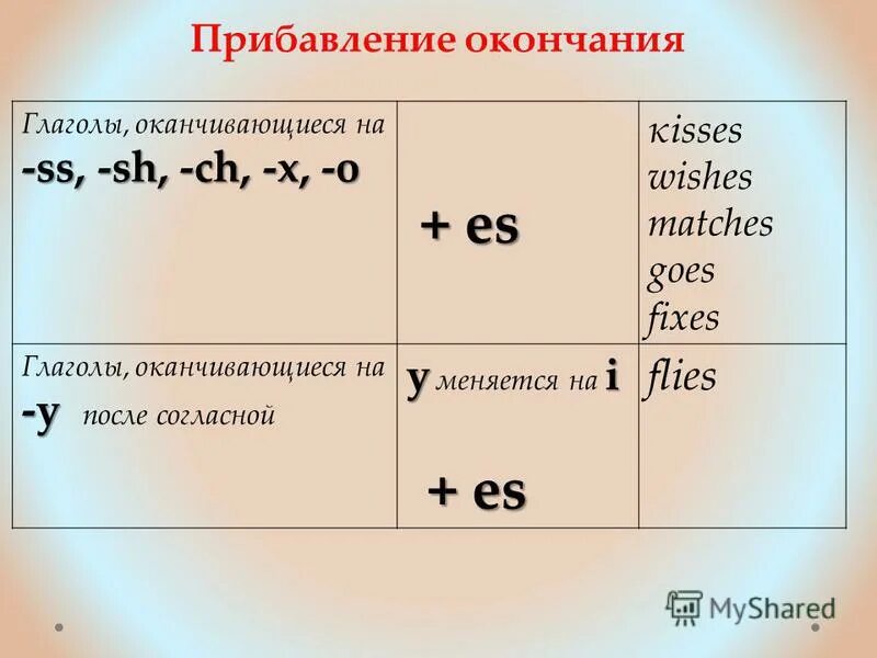 S es в английском языке глаголы. Глаголы в английском языке оканчивающиеся на o. Глаголы заканчивающиеся на x в английском. Глаголы оканчивающиеся на y. Английские глаголы заканчивающиеся на s.