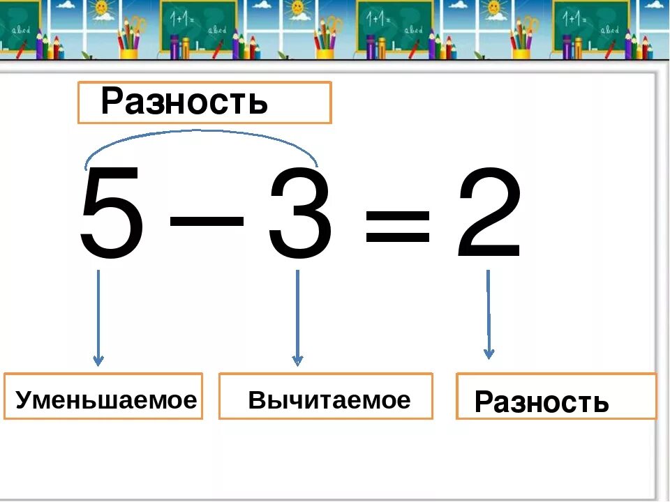 Уменьшаемое вычитаемое разность таблица. Правило 1 класса по математике уменьшаемое вычитаемое. Вычитаемое и уменьшаемое разность правило 2 класс математика. Уменьшаемое вычитаемое разность 1 класс правило.