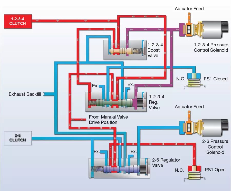 Control circuits перевод. Control circuits перевод