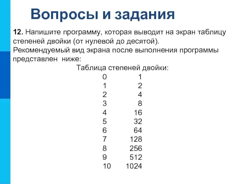 Напишите программу которая выводит степени двойки. Напишите программу которая выводит на экран таблицу степеней. напишите программу которая выводит на экран таблицу степеней двойки. таблица степеней двойки в паскале. написать программу которое выводит таблицу.