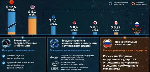 Потенциально перспективные