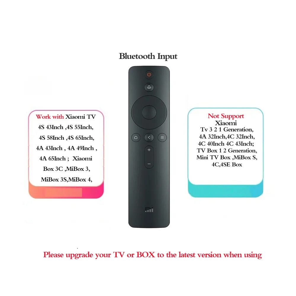 Xiaomi a2 пульт. Пульт Xiaomi mi Box s. Сяоми пульт приставка батарейки. Кнопки для пульта Сяоми. Как подключить ми пульт