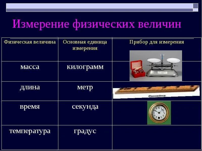 Примеры следующих физических тел. Методы измерения физ величин. Физика 7 класс физические величины измерение физических величин. Измерение Нефизических величин. Измерить физическую величину это.