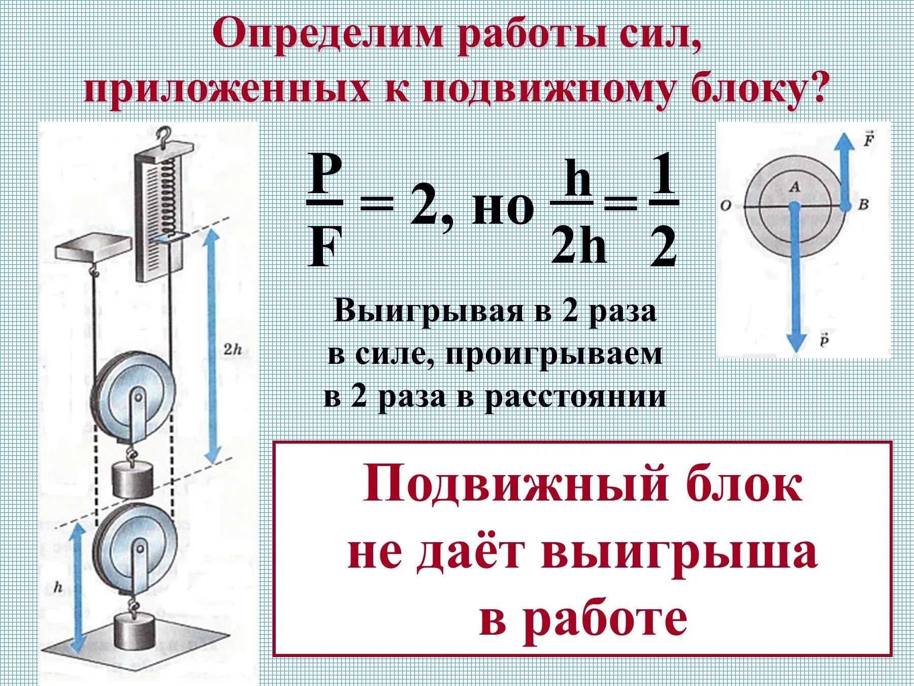 Почему подвижный блок дает выигрыш в силе. Подвижные блоки физика формулы. Подвижный блок. Блоки. Подвижный блок 7 класс. Подвижные и неподвижные блоки выигрыш в силе.