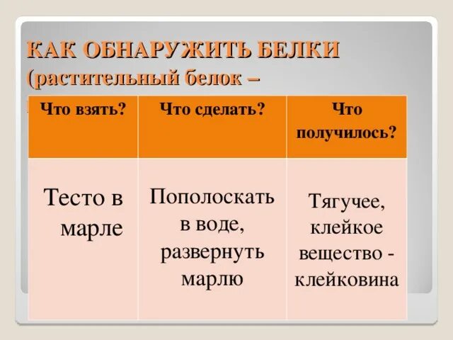 Белки можно обнаружить. Как обнаружить белок. Как обнаружить белок химия. Как обнаружить растительный белок. Как обнаружить белки в растениях.