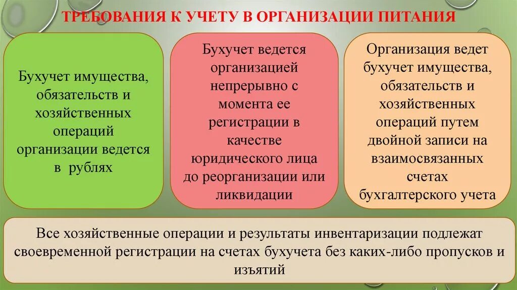 Виды учета в организации питания. Виды учёта в организации питания кратко. Требования к учету организации питания. Требования предъявляемые к учету в организации питания. Учет организация питания