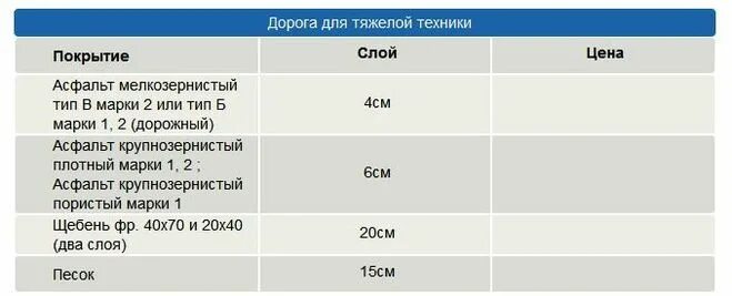 Сколько стоит квадратный метр асфальта положить. Сколько нужно асфальта на 1 кв метр. Расход асфальта крупнозернистого на 1 м2. Сколько кубов тонн асфальтобетона. Тонна асфальта на сколько квадратных метров.