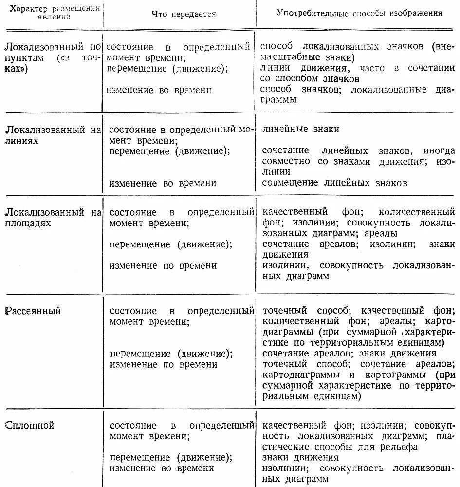 Способы картографического изображения таблица. Способы картографического изображения таблица заполненная. таблица способы картографического изображения названия карт. картографируемое явление.