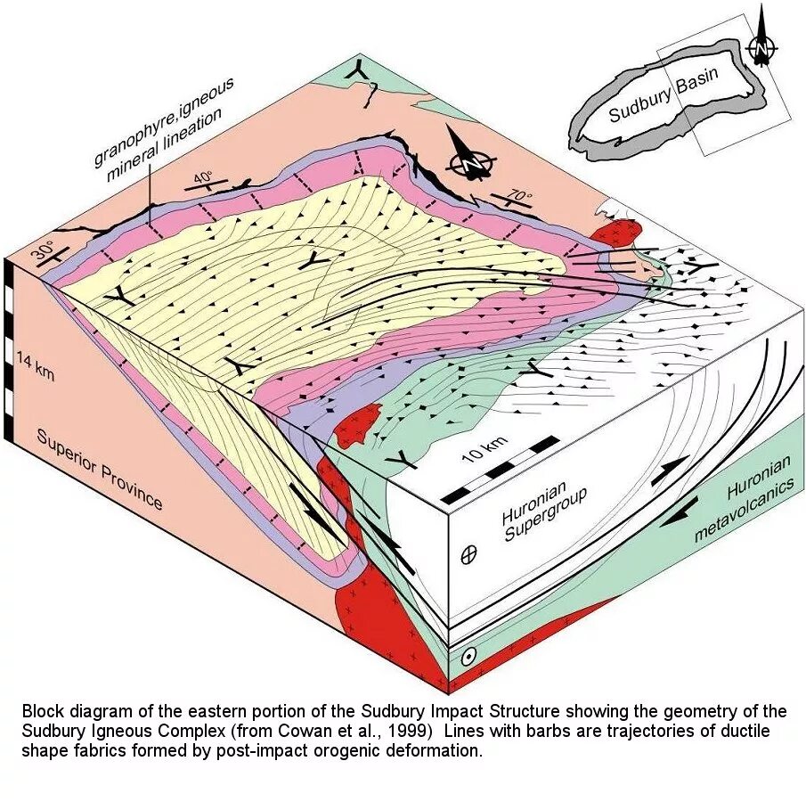 Садбери онтарио. Impact structure. Sudbury impact. Impact structure. Астероксилон дрепанофикус схизоподиум барагвантия.