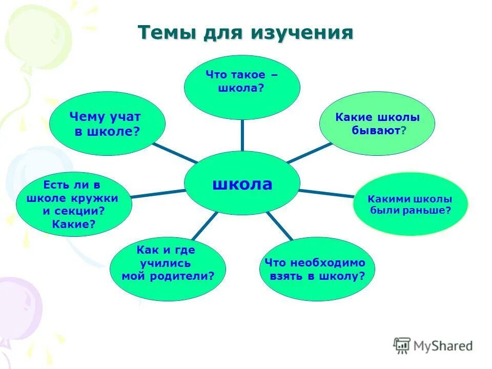 Проекты в школу 3 класс. Принципы дистанционного обучения. Изучение темы. Какие есть проекты для школьников. Проект на тему школа.