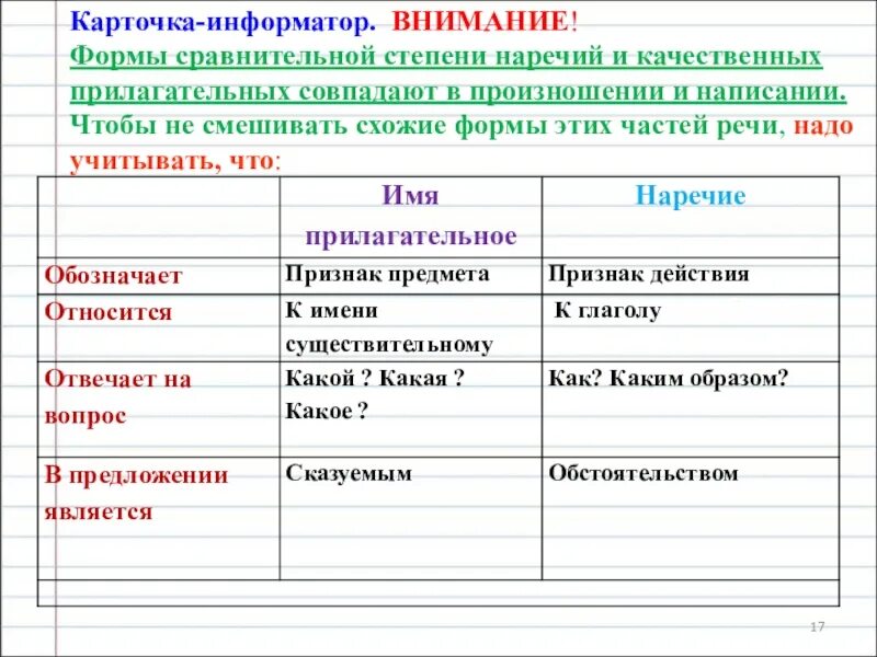 Формы сравнительной степени прилагательных и наречий. Внимание формы сравнительной степени. Карточки информаторы по русскому языку. Нельзя смешивать степени сравнения.