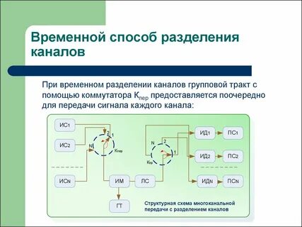Временной метод