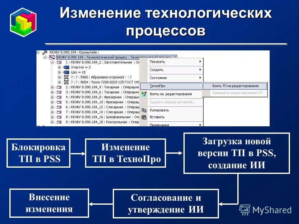 Управления техническим изменениями. Изменение технологического процесса. Порядок технологического процесса. Правила построения технологического процесса. Учет и контроль технологических процессов.