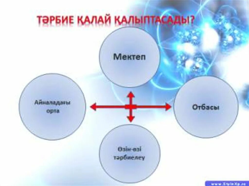 Сабақ алу. Тәрбие дегеніміз не. Бала тәрбиесі. Құқық дегеніміз не. Құқық туралы презентация.