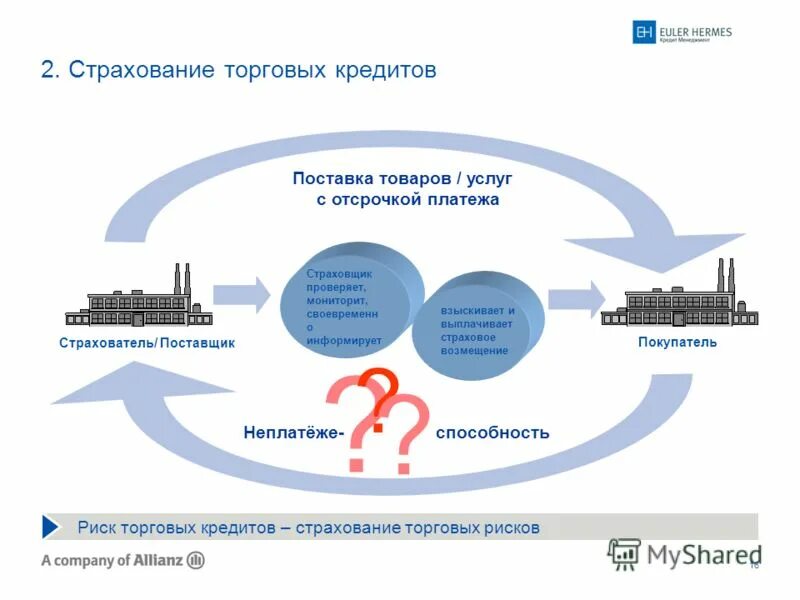 Кредиты торговым организациям