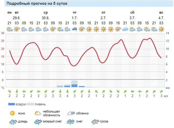 Форека балашов. Форека Костомукша. Форека Инта. Погода в Костомукше форека. Прогноз погоды Костомукша.