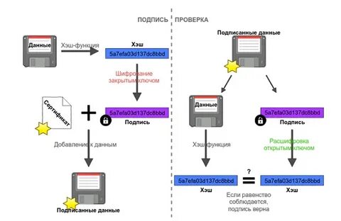 Функция шифрования