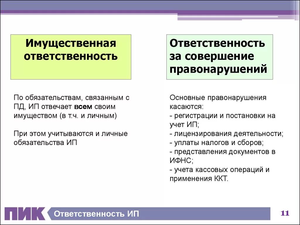 Ответственность по обязательствам акционеров. Ответственность индивидуального предпринимателя. Индивидуальный предприниматель ответственность по обязательствам. Имущественная ответственность индивидуального предпринимателя. Мера ответственности ИП.