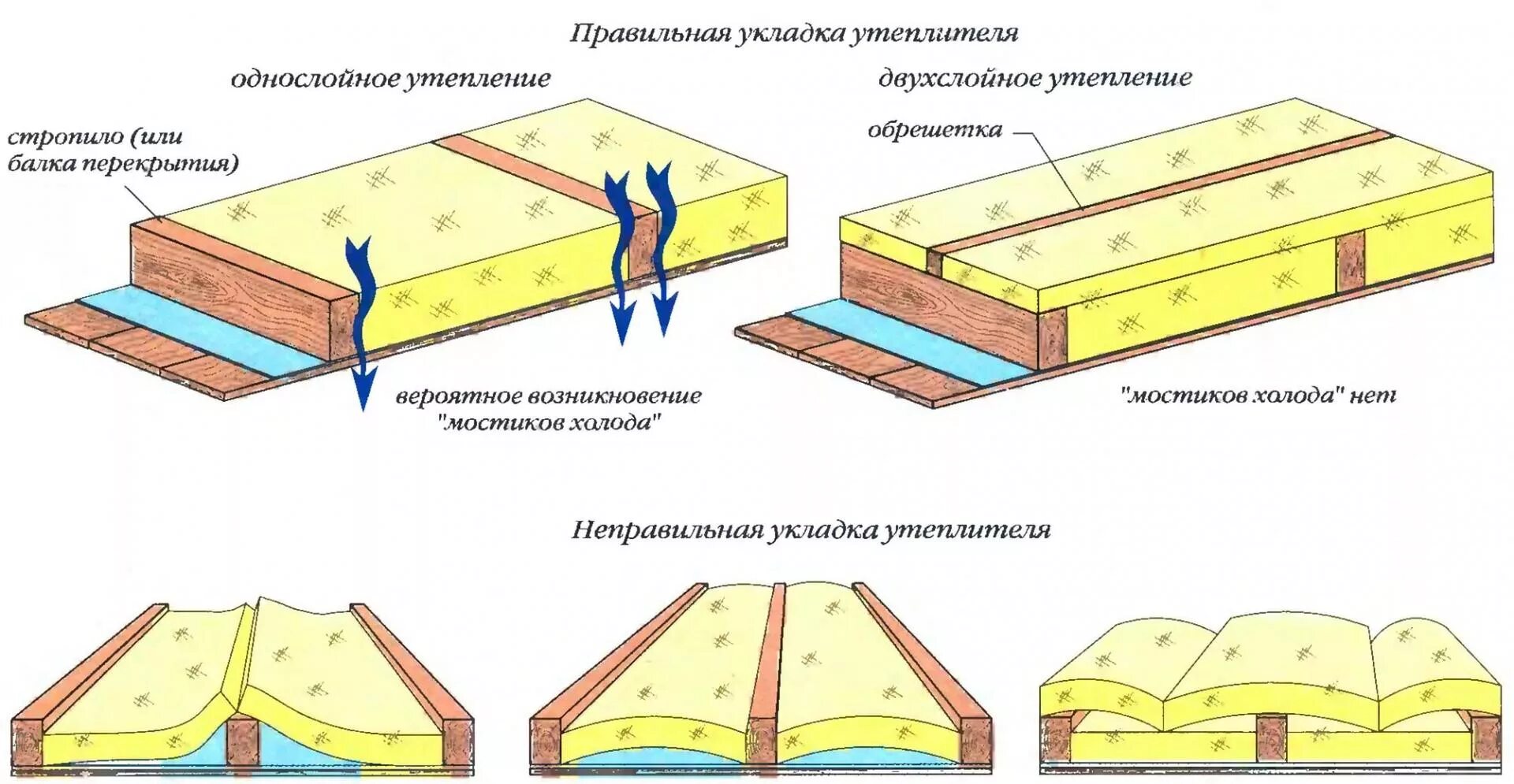 Как правильно уложить перекрытия. Утепление пола минеральной ватой схема. утепление минватой бетонных перекрытий. схема монтажа утеплителя пола. утепление перекрытия минеральной ватой.