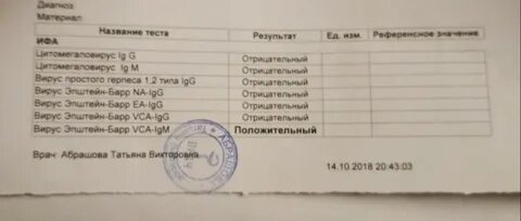Перепутала анализы