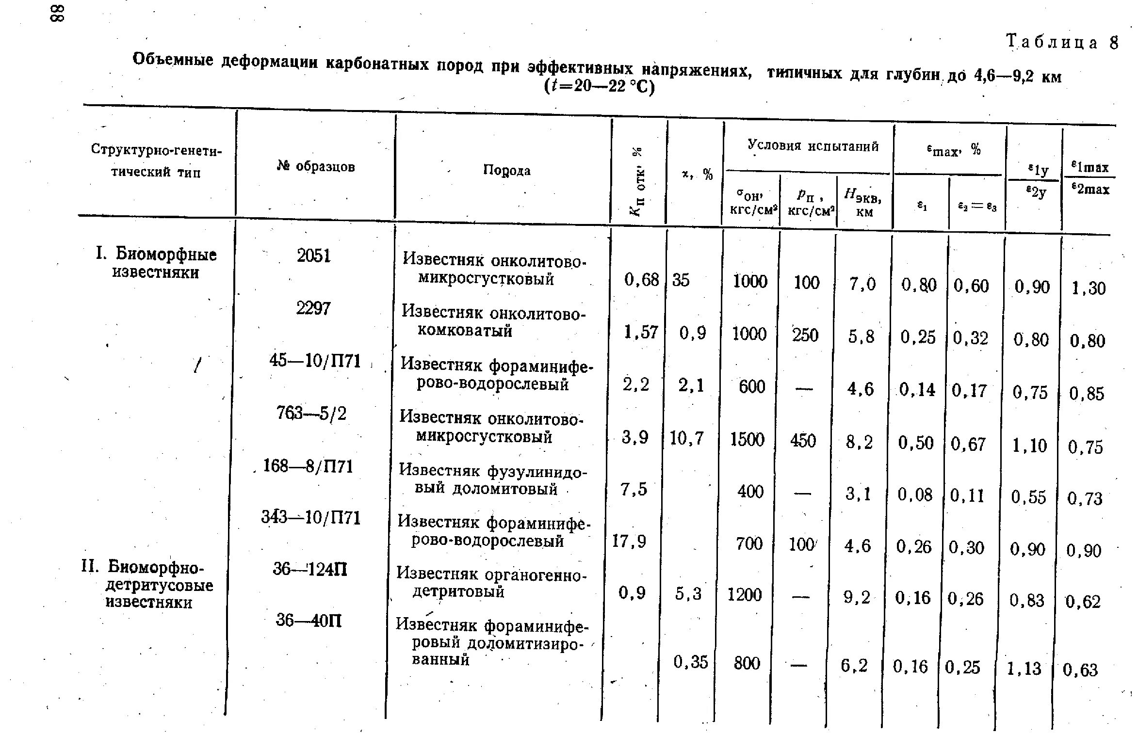 Расчет модуля деформации. Модуль деформации грунтов таблица. мергель модуль деформации грунта. модуль деформации глины твердой.