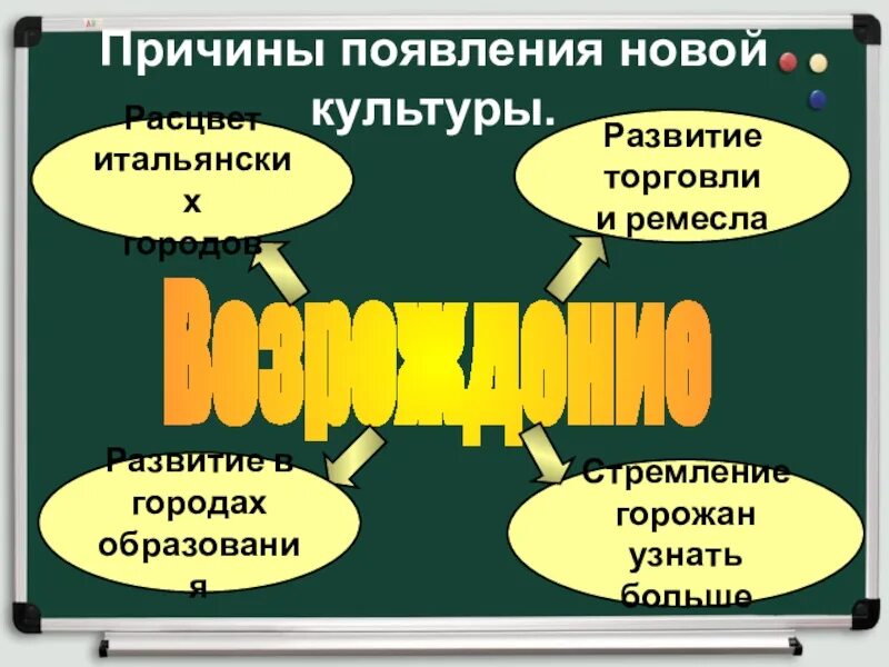 Культура раннего возрождения 6 класс. Культура раннего Возрождения в Италии таблица. Культура раннего Возрождения в Италии плакат. Культура раннего Возрождения в Италии 6 класс видеоурок. Культура раннего Возрождения в Италии макет.