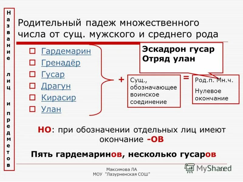 родительный падеж множественного числа существительных. баклажан в форме родительного падежа множественного числа. склонение слова абрикосы по падежам во множественном числе. абрикосы в родительном. слово помидоры в родительном падеже множественного числа.
