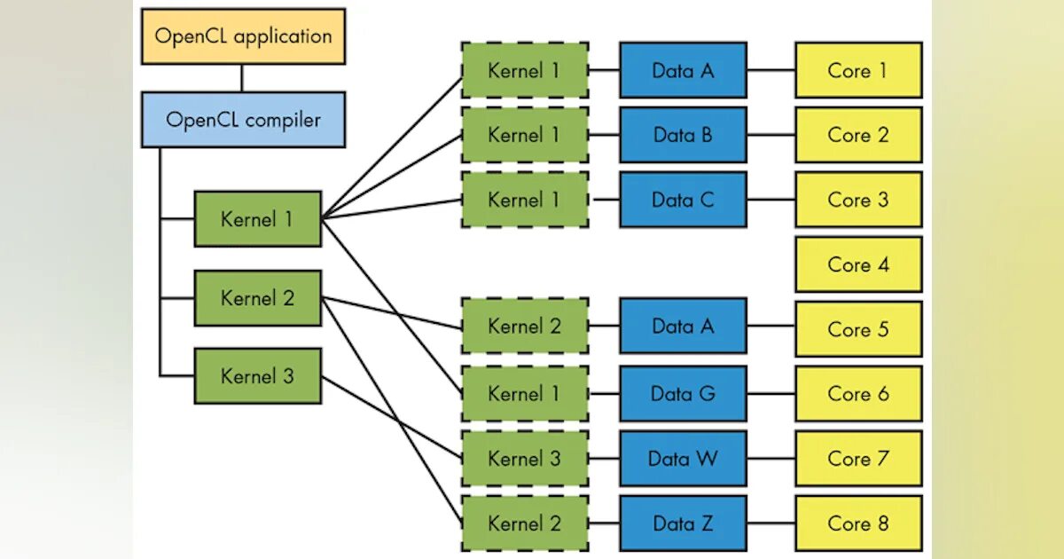 Intel opencl sdk. Opencl 1.2. версия opencl. opencl pdf на русском. opencl score.