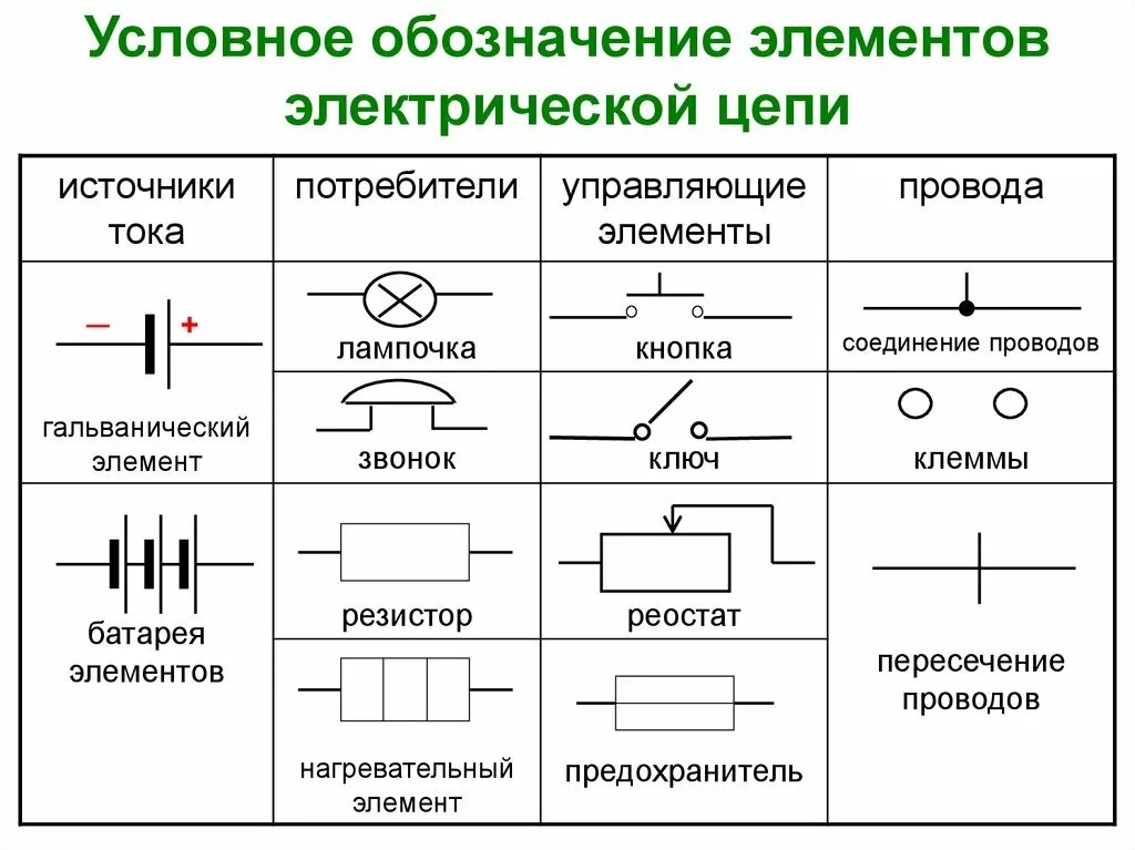 Элементы из которых состоит электрическая цепь
