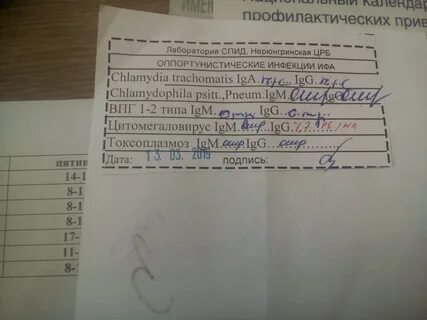 Цитомегаловирус анализ