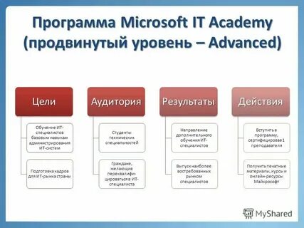 Программа продвинутого обучения