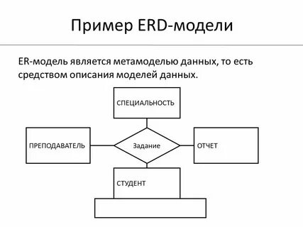 Простые модели с элементами управления