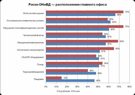 План онивд это
