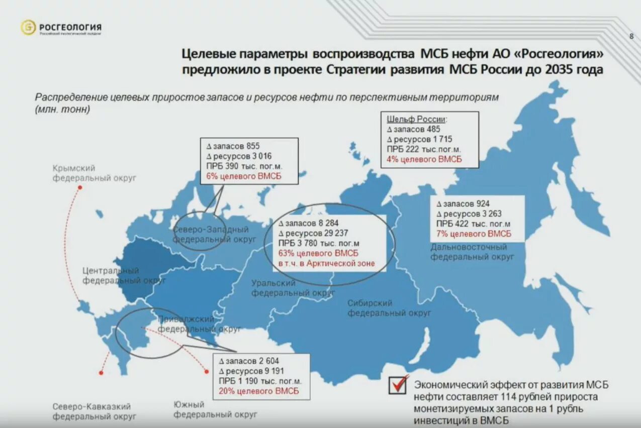 Стратегия развития рф 2035. Стратегия развития минерально-сырьевой базы. Стратегический запас. Арктическая зона на карте. Минерально сырьевая база РФ.