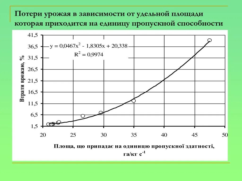 Потеря урожая. Зависимость урожайности от натуры. Учет потерь урожая. Потеря урожая формула.