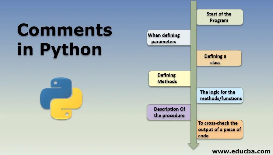 In python. Comments in Python. Комментарии Пайтон. Комментирование в питоне. How to comment in Python.