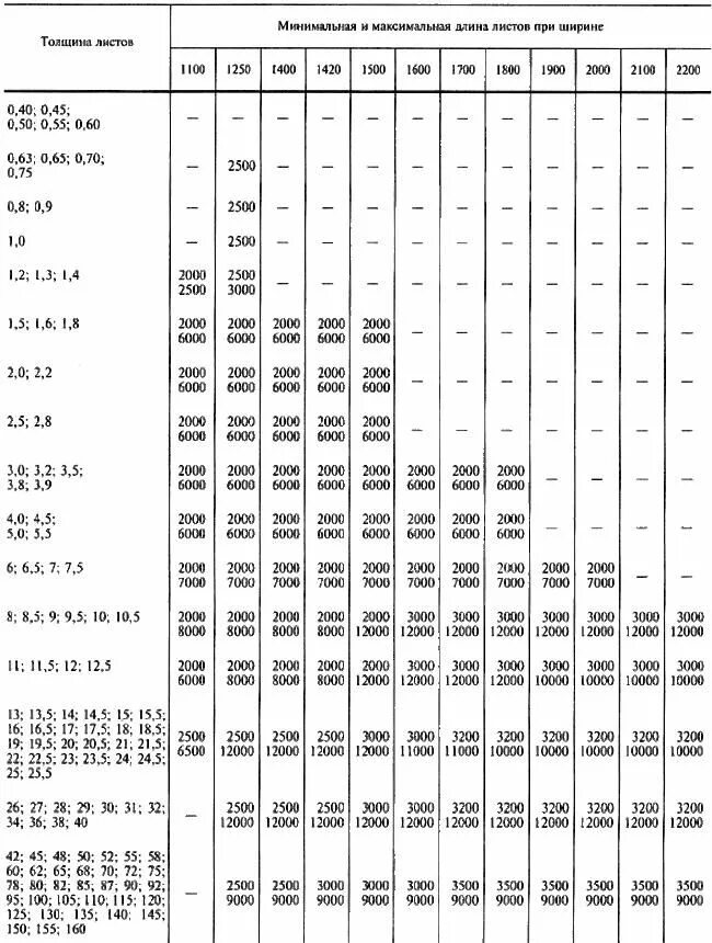 Б-пн-5 ГОСТ 19903-2015. Лист б-пн-8 ГОСТ 19903-2015. Лист б-пн 2 ГОСТ 19903-74. Сталь листовая горячекатаная по ГОСТ 19903-2015.