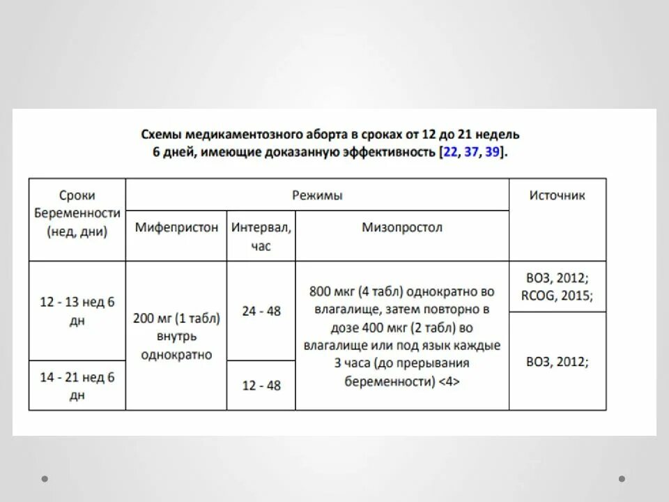 Медикаментозный прерывание беременности до какой недели. Схема медикаментозного прерывания беременности. Медикаментозное прерывание беременности сроки. Схема медикаментозного прерывания беременности до 6 недель. Медикаментозное прерывание беременности схема приема.