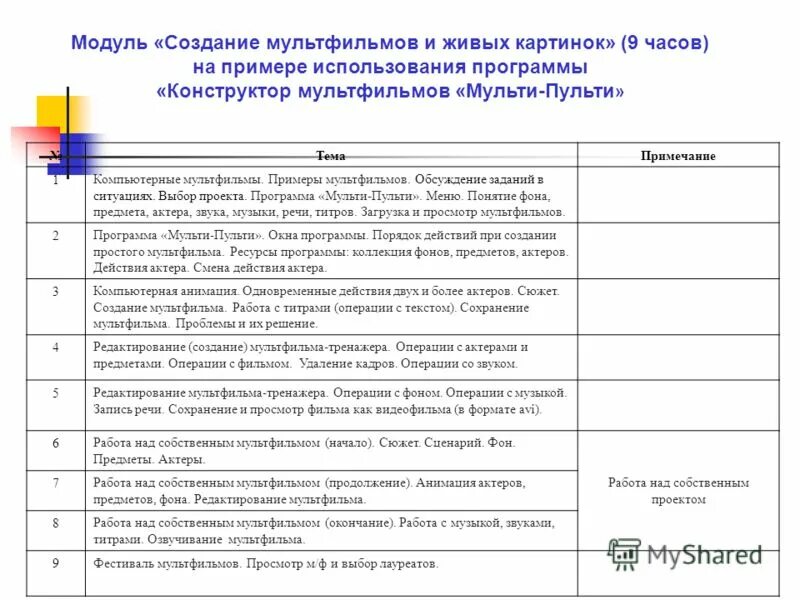 Образец сценария игровой программы. 3 сценарий программы. Сценарий приложения. План сценарий мероприятия. 3 сценарий программы.