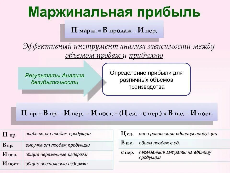 Маржинальная прибыль. Маржинальный доход и прибыль. Формула маржинальной прибыли. Маржинальный доход на единицу формула. Прибыль и маржинальная прибыль разница