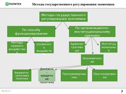 Правовые методы в экономике