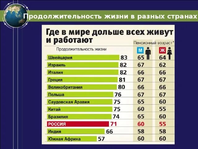 Средняя продолжительность жизни в греции. Средняя продолжительность жизни в греции. Средняя продолжительность жизни в таиланде. Рейтинг стран по продолжительности жизни. Средний возраст жизни.